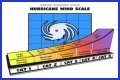 Hurricane Categories: What Categories 1, 2, 3, 4, 5, 6 Mean